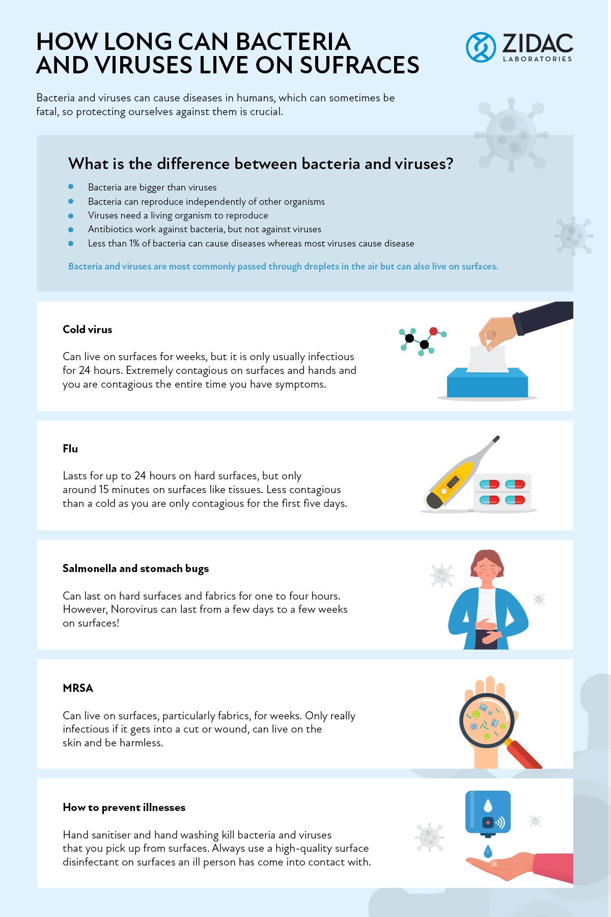 how long can viruses live on surfaces